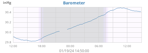 daybarometer