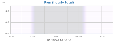 dayrain